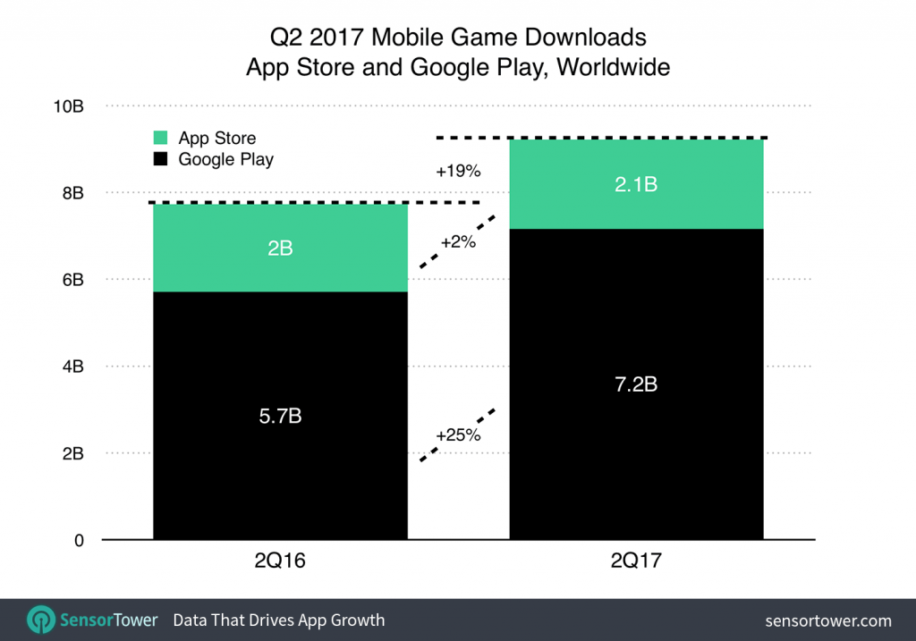 App gaining games revenue annie apps adtmag monetization study mobile larger source click view App gaining games revenue annie apps adtmag monetization study mobile larger source click view