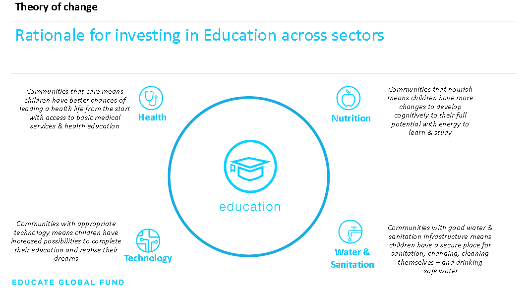The Impact of Educational Tools on Investment Product Sales