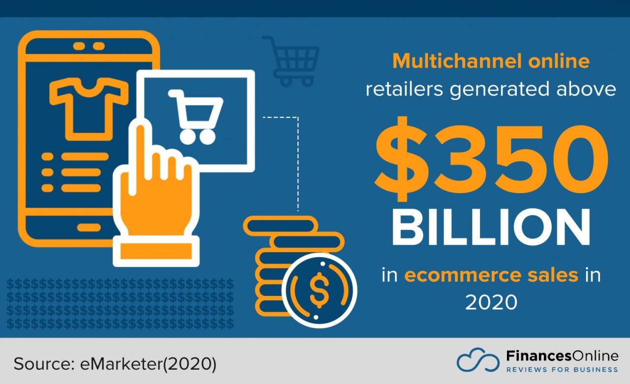 Leveraging Technology to Streamline Accounting Audits in Retail