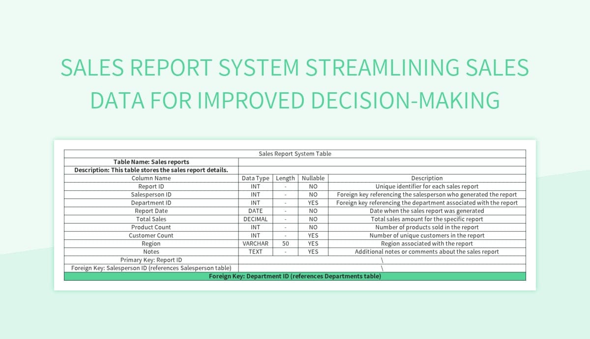 Integrating Sales Data into Financial Reports for Better Decision Making