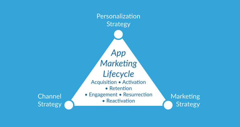 Personalization app mobile how right do Personalization app mobile how right do