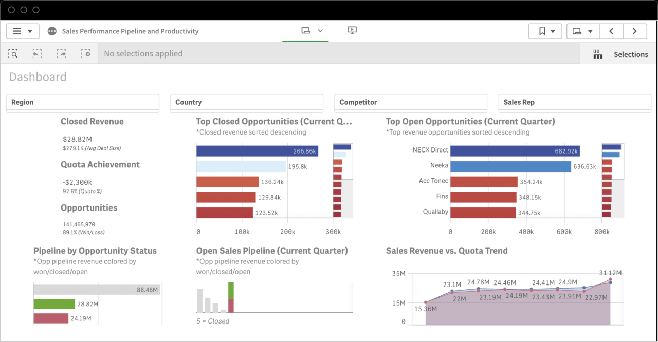 Using Financial Analysis to Identify High-Converting Products