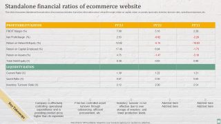Financial Reporting Best Practices for Online Retailers