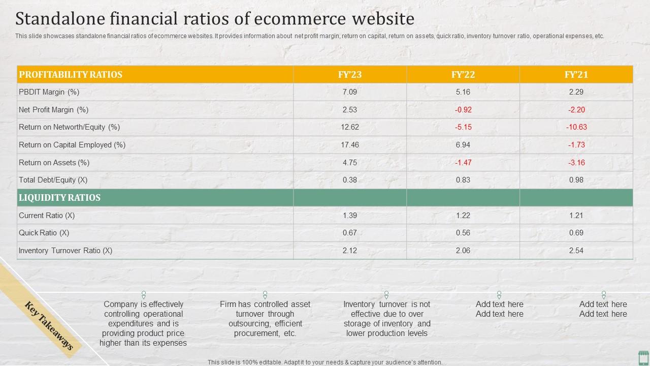 Financial Reporting Best Practices for Online Retailers