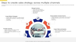Business Intelligence Strategies for Boosting Multichannel Sales