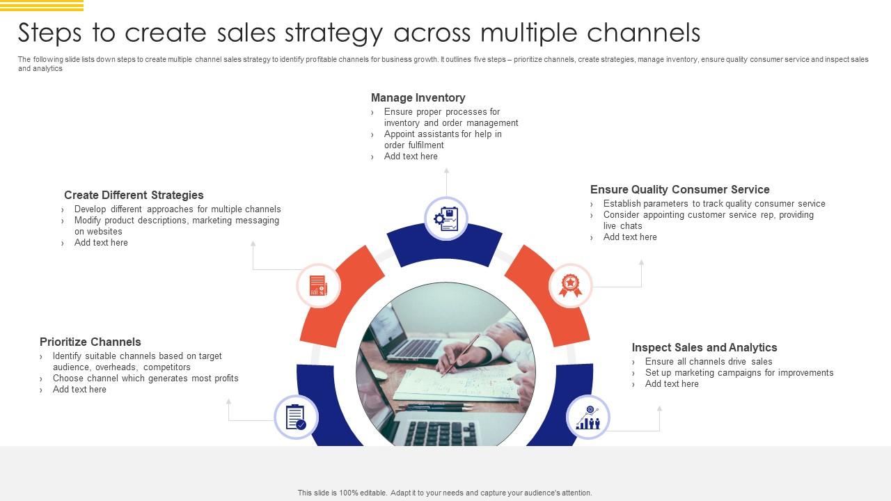 Business Intelligence Strategies for Boosting Multichannel Sales