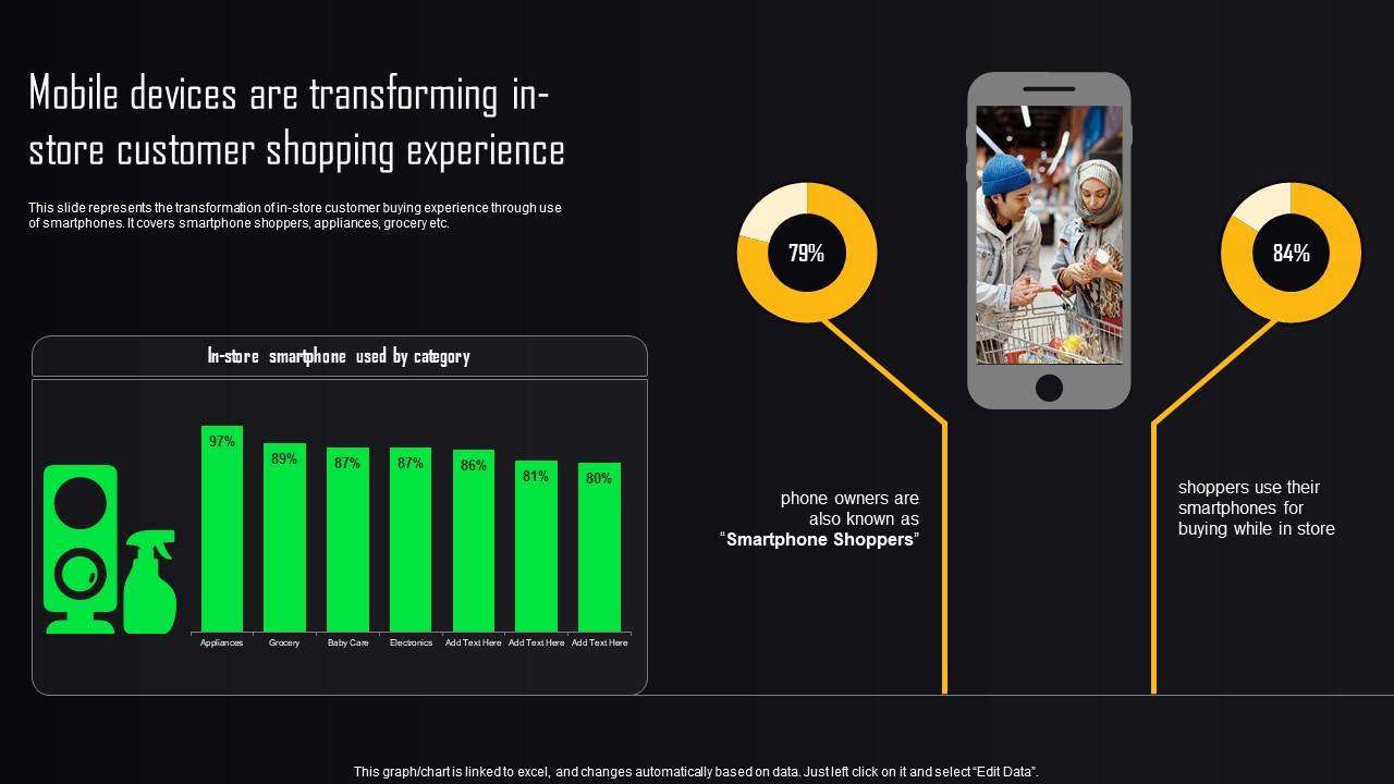 Marketing Strategies for Hardware Retailers in the Mobile Era