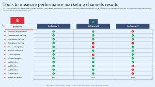 The Role of BI Tools in Analyzing Marketing Campaign Performance Unleashed