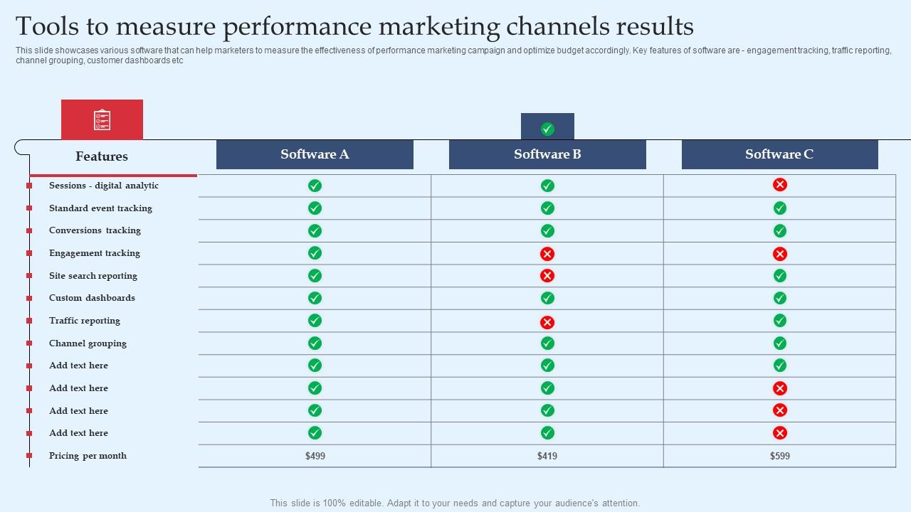 Analytics The Role of BI Tools in Analyzing Marketing Campaign Performance