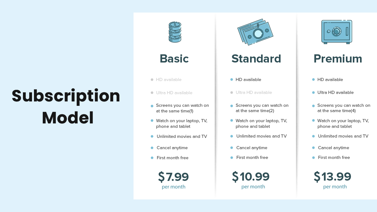 How to Promote Subscription-Based Payment Models in Apps