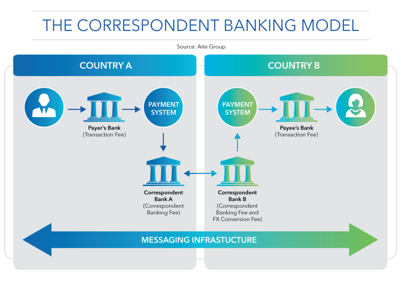 Leveraging Online Payments to Increase Cross-Border Purchases