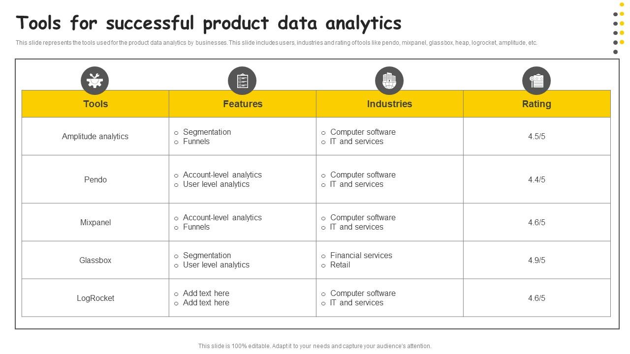 Using Data Analytics to Improve Hardware Product Offerings