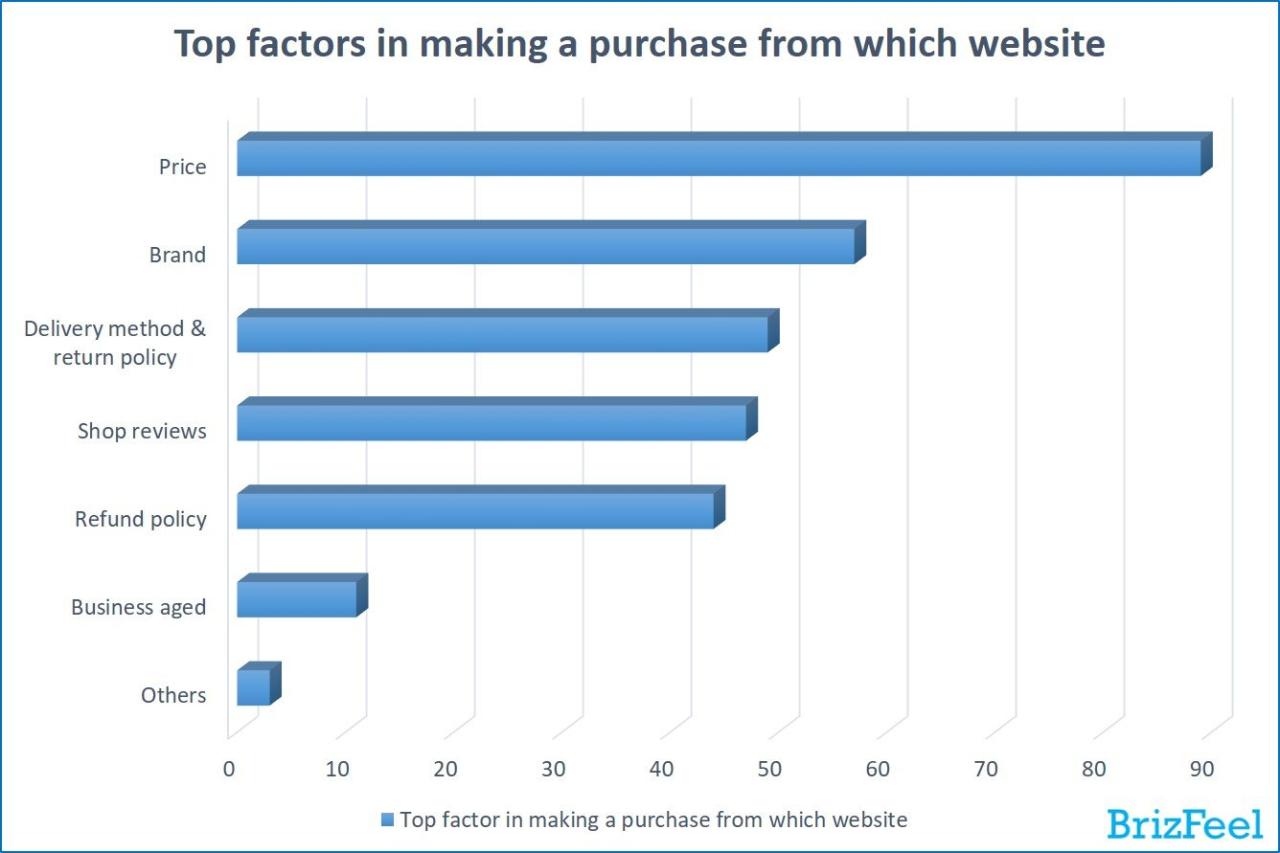 How Fast Fashion Trends Influence Online Shopping Behavior