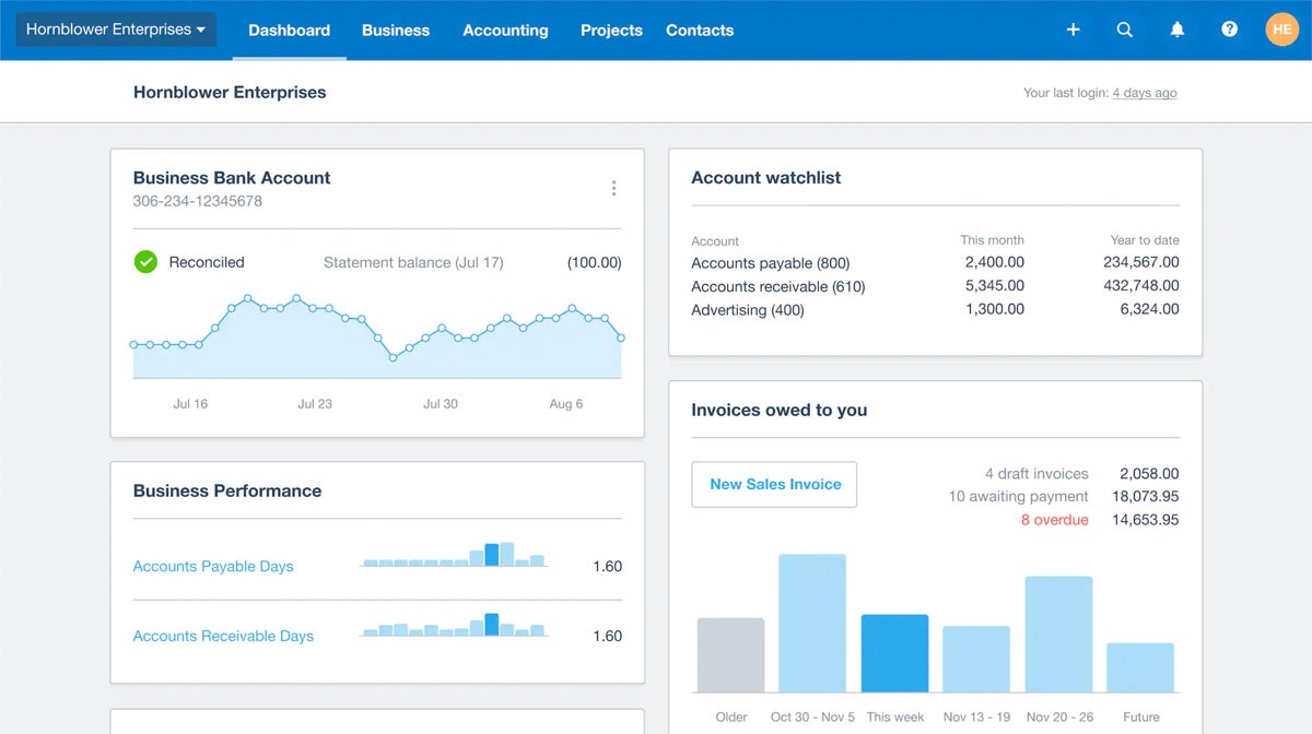 Integrating Accounting Tools with Shopping Platforms for Better Purchase Control