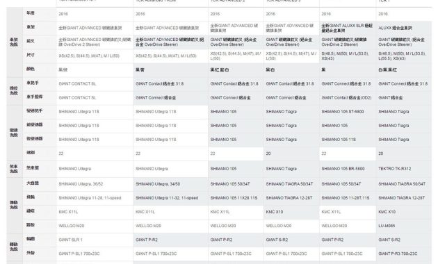 How to Compare and Buy the Best Investment Products Effectively
