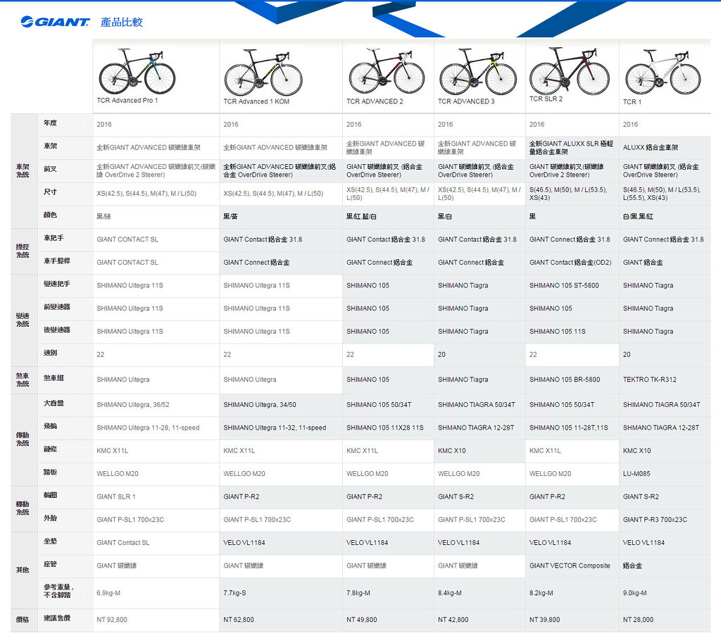 How to Compare and Buy the Best Investment Products Effectively
