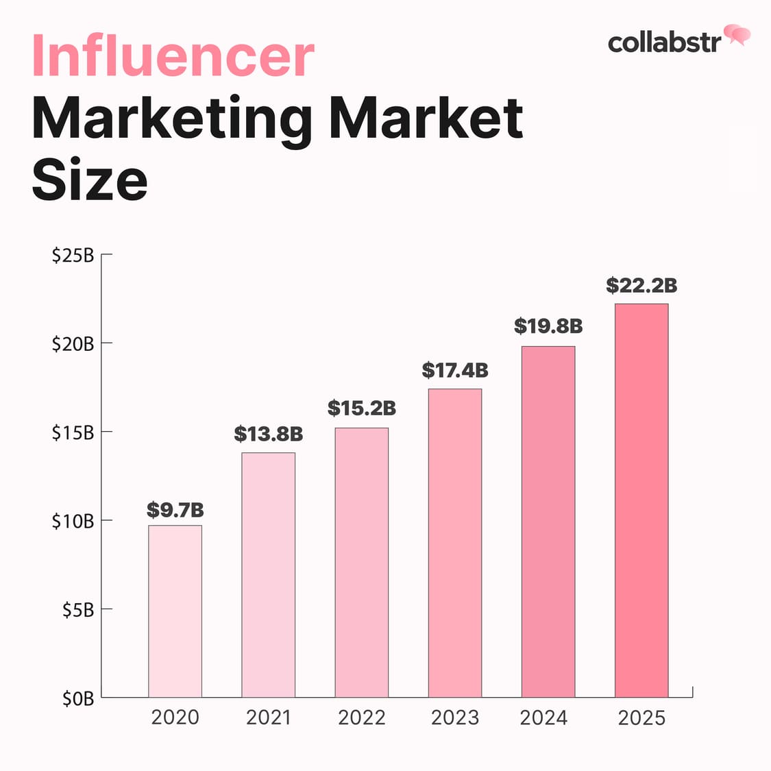 Choosing The Right Influencer For Your Brand | Bake More Pies Influencer Marketing for Product Sales: Choosing the Right Partners for Your Brand