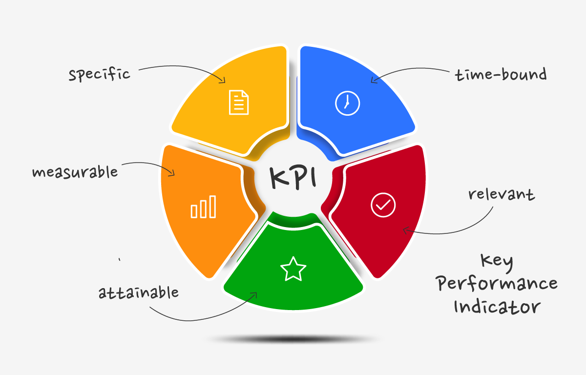 A Guide to Business Process Optimization With Workflow Management - Innovit Performance Management Systems: Tracking KPIs and Optimizing Business Processes