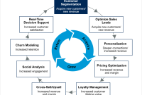 The Future of Fashion Retail How AI and Personalization Drive Customer Purchasing Behavior