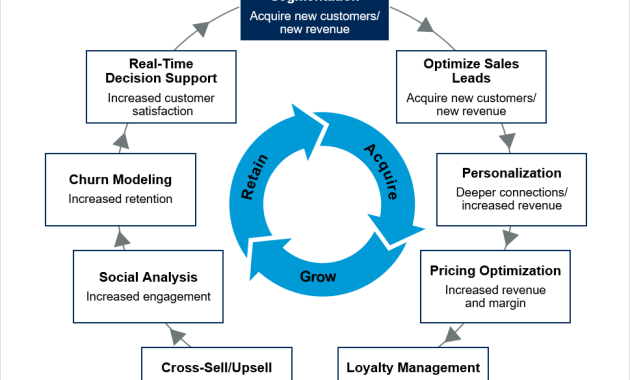 The Future of Fashion Retail How AI and Personalization Drive Customer Purchasing Behavior