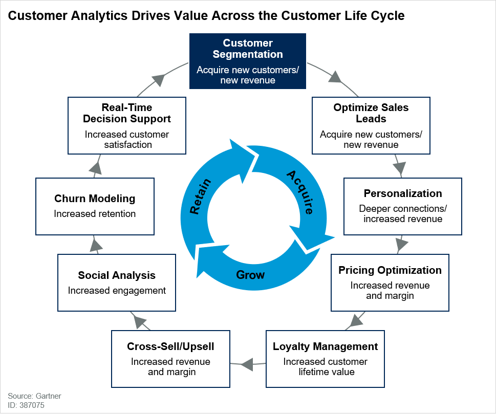 What is Customer Analytics? Definition and FAQs | HEAVY.AI What is Customer Analytics? Definition and FAQs | HEAVY.AI
