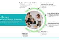 Integrating Financial Planning with Corporate Sales Strategies
