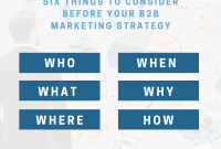 Financial Planning Tips for High-Value B2B Purchases