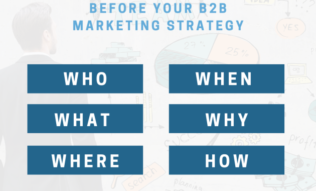 Financial Planning Tips for High-Value B2B Purchases