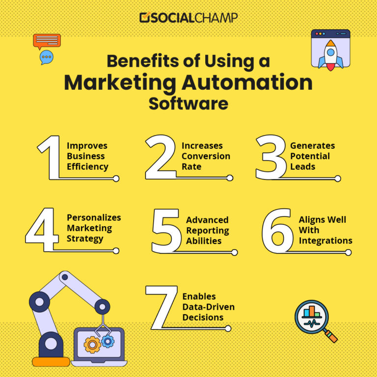 The Role of Marketing Automation Software in Modern Campaigns