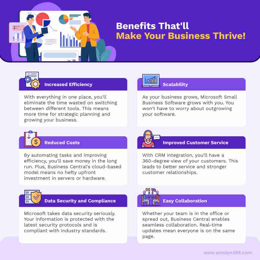 Key Features to Look for When Purchasing Business Software