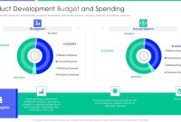 Aligning Product Development with Corporate Budget Strategies