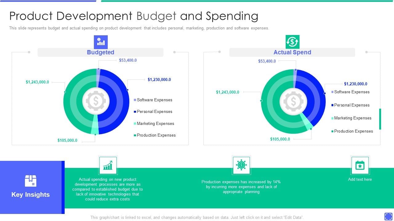 10 Straightforward Steps to the Corporate Budget Planning Process Aligning Product Development with Corporate Budget Strategies