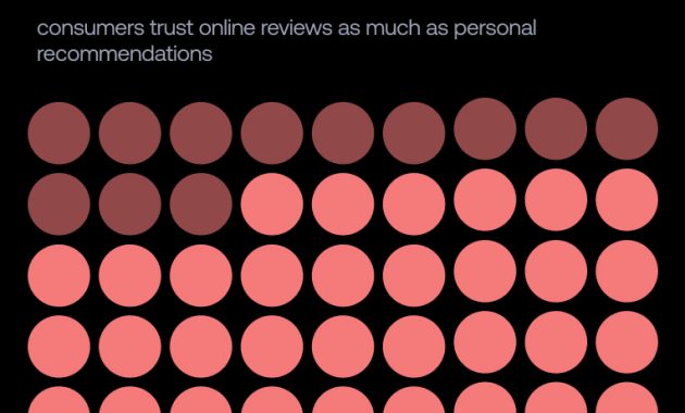 How Subscription Billing Models Are Changing Purchase Behavior