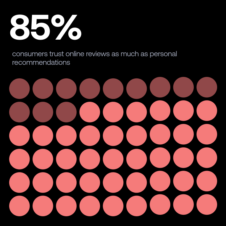 How Subscription Billing Models Are Changing Purchase Behavior