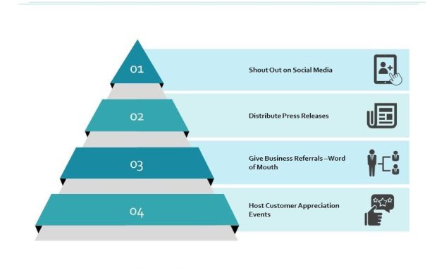 How Subscription-Based Software Is Changing Consumer Purchasing Behavior