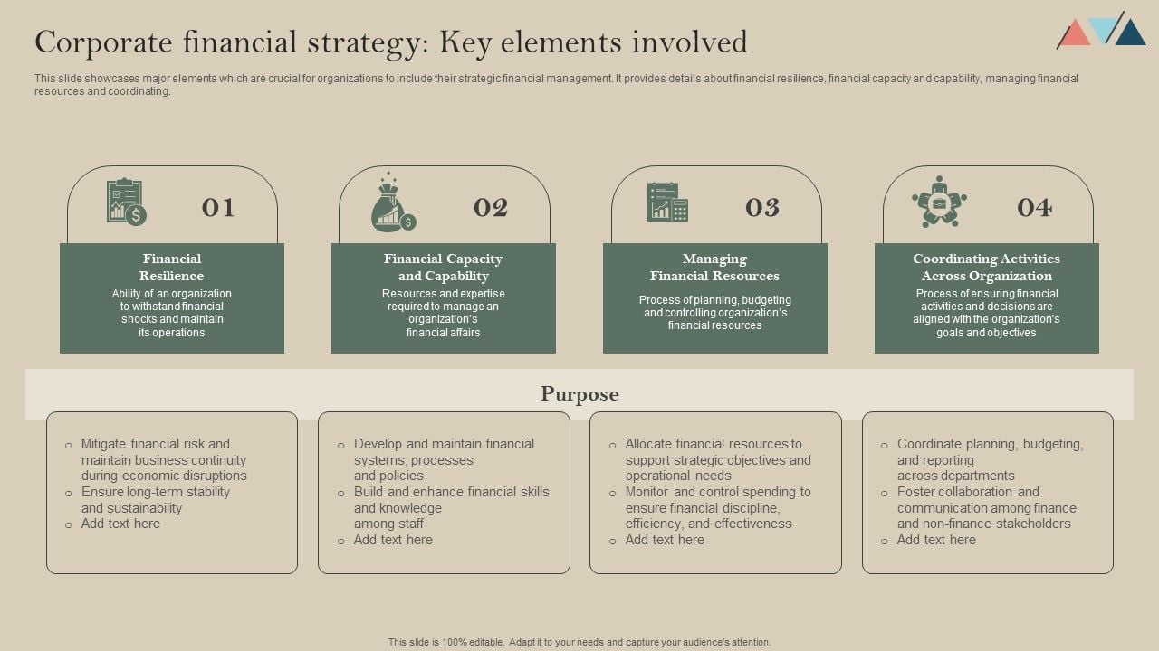 Corporate Financial Management Strategy For Business Success PPT Template Integrating Financial Planning with Corporate Sales Strategies