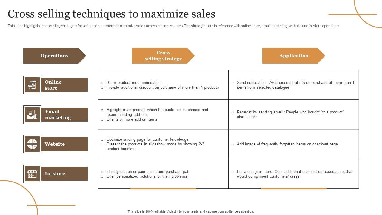 Cross Selling Strategies To Increase Organizational Revenue Powerpoint ... Cross-Selling and Upselling Techniques That Actually Drive Revenue