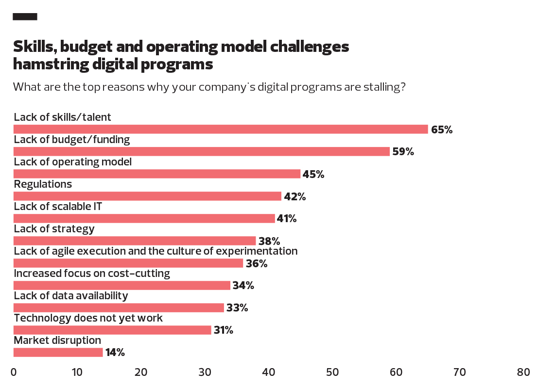 Digital Transformation: Achieving returns on your digital investment Digital Platforms Changing the Way We Buy Investments