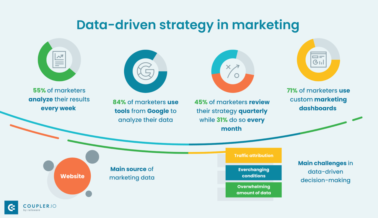 Adapting strategy based on changing consumer behavior trends Seasonal Shopping Trends: Adapting Your Marketing Strategy Throughout the Year