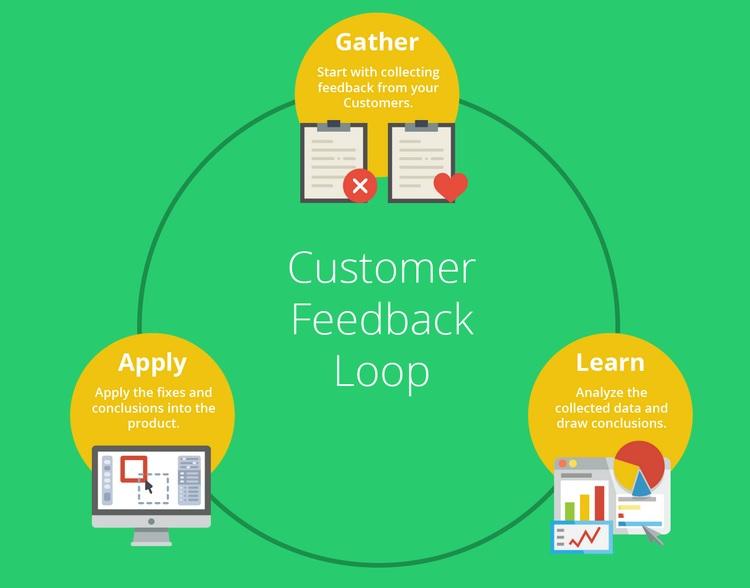 Feedback improve component Feedback improve component