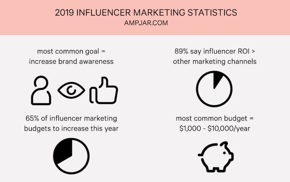 The Impact of Social Media on Fashion: How Influencers are Changing the ... Social Media Influencers and Their Impact on Fashion Product Marketing Success