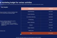 Effective Marketing Budgets in Corporate Financial Plans