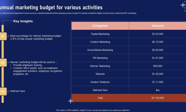 Effective Marketing Budgets in Corporate Financial Plans