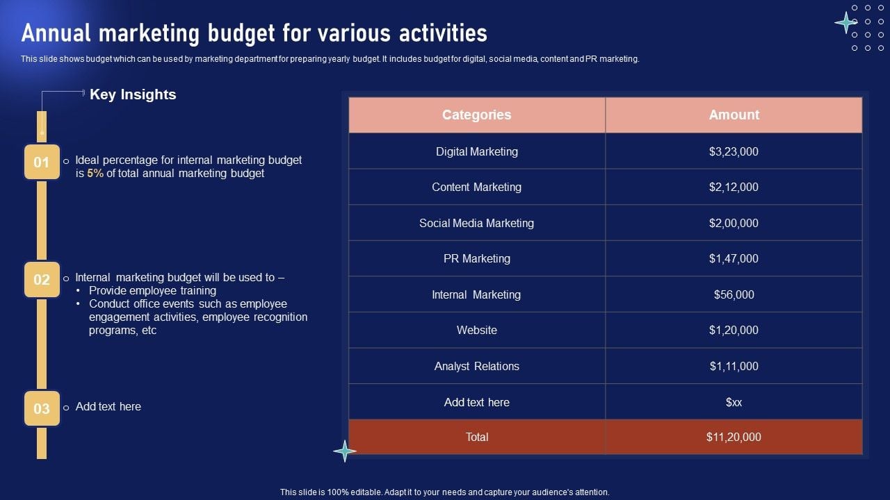 B2B Marketing Budget Best Practices - Johnny Grow B2B Marketing Budget Best Practices - Johnny Grow