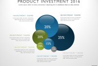Creating Marketing Campaigns for New Investment Products