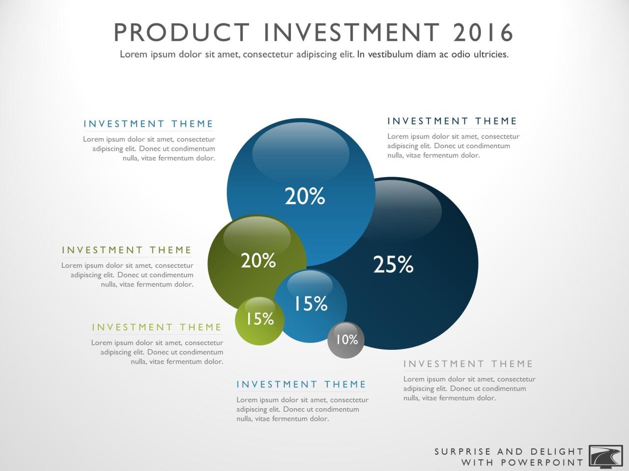 Product Investment Strategy Template – My Product Roadmap Creating Marketing Campaigns for New Investment Products
