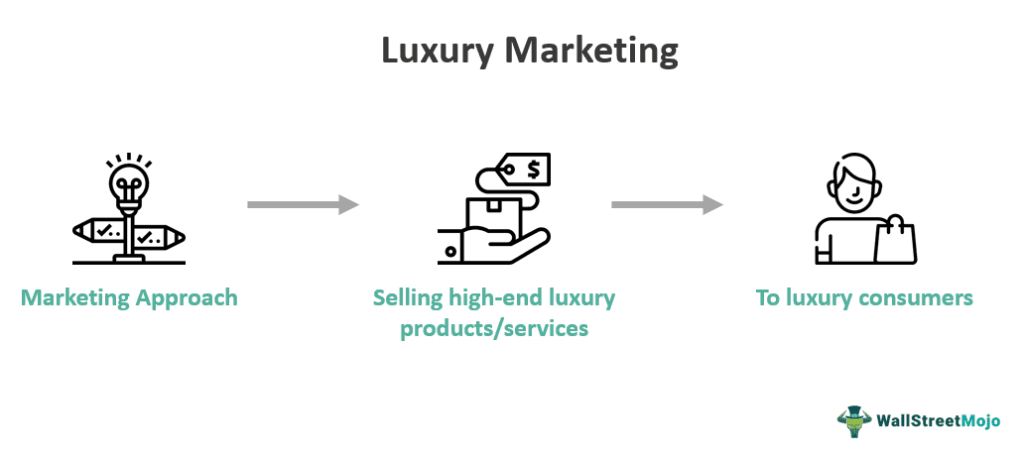 The Best Luxury Marketing Strategies How to Market Luxury Ceremony Items to High-End Clientele Successfully
