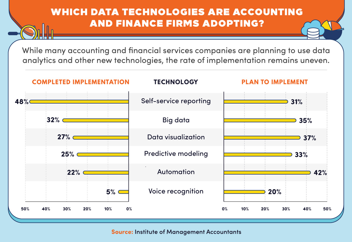 What Should a CEO Know About Financial Data Analytics? What Should a CEO Know About Financial Data Analytics?