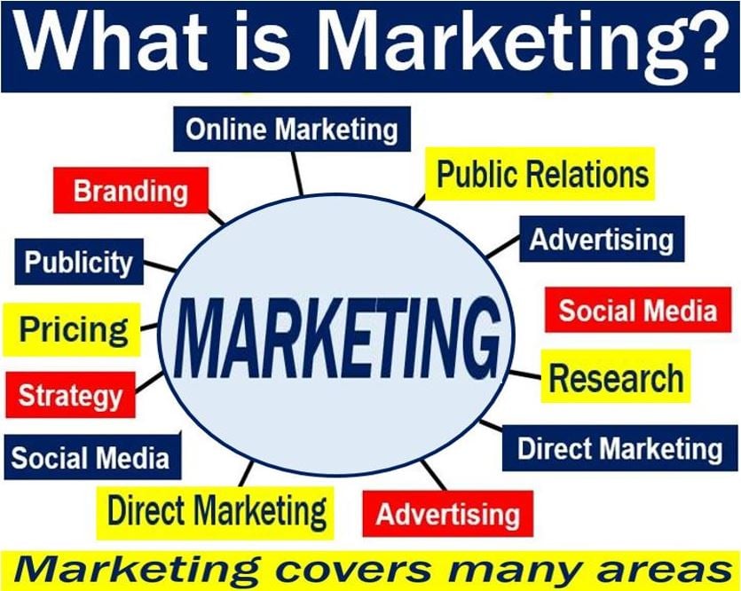 Marketing Strategies for Promoting Financial Investment Services
