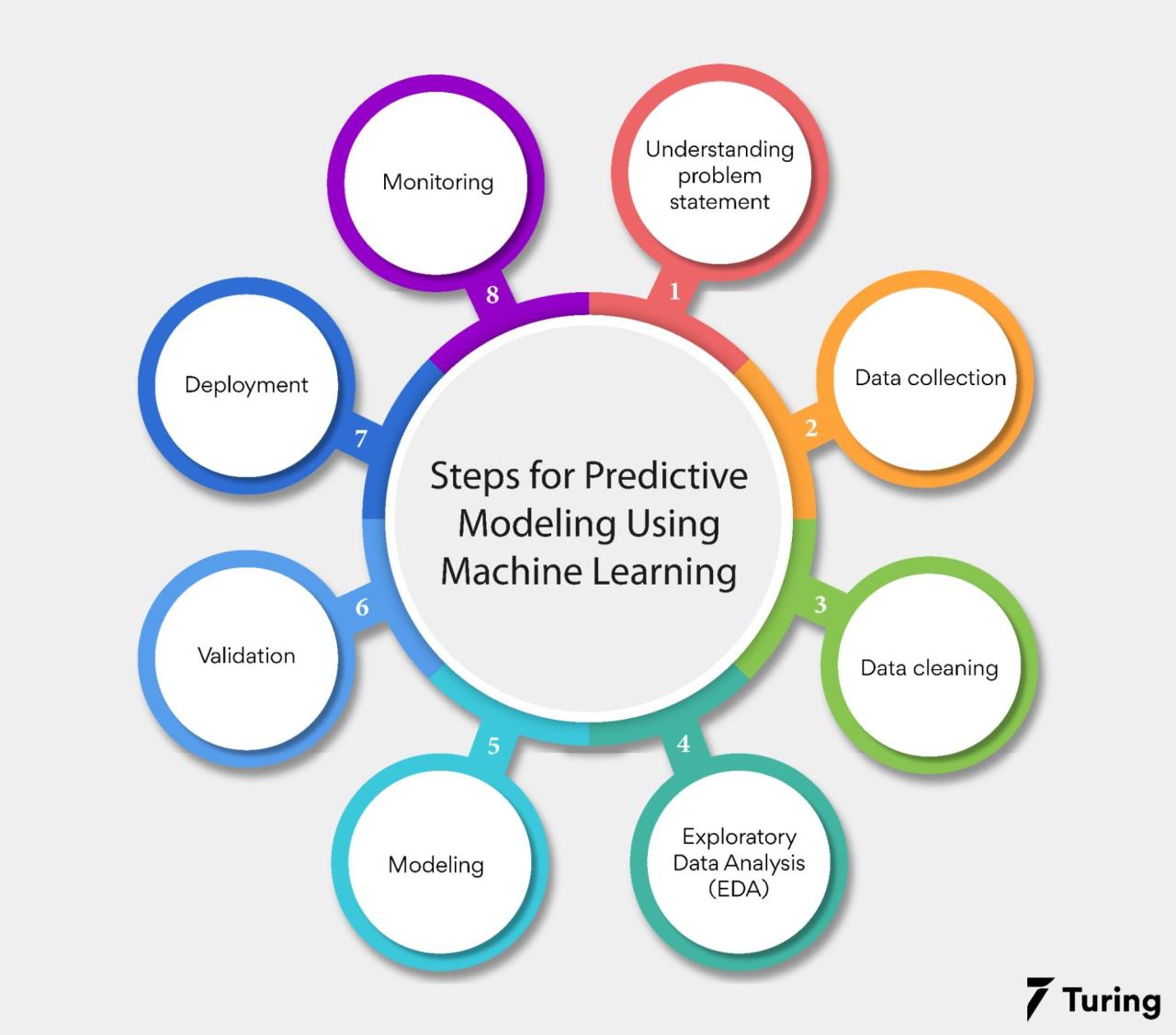 Predictive Analytics, Blockchain, Big Data AI And Machine, 41% OFF Fashion Marketing Analytics: Using Data to Predict Consumer Buying Patterns